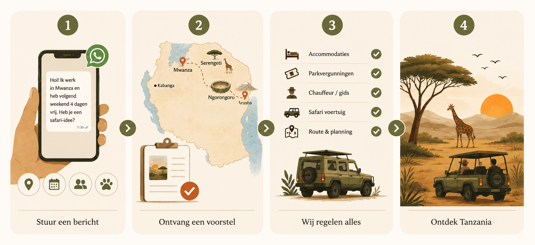 Zo werkt het